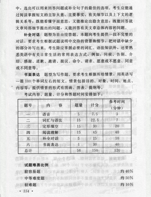 2016年成人高考英语复习考试大纲(图4) 2016年成人高考英语复习考试大纲(图4)