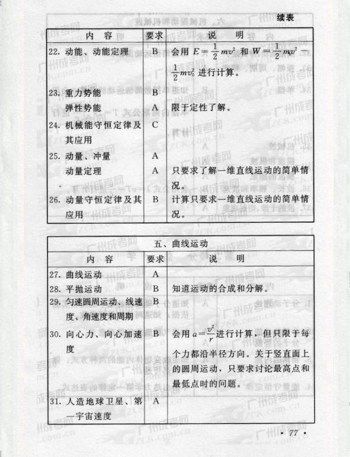 2016年成人高考物理、化学复习考试大纲(图3) 2016年成人高考物理、化学复习考试大纲(图3)