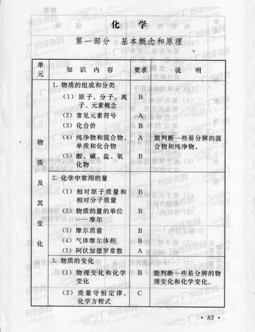 2016年成人高考物理、化学复习考试大纲(图4) 2016年成人高考物理、化学复习考试大纲(图4)